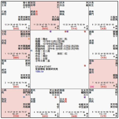 命宮 天馬|天馬星和入命詳解